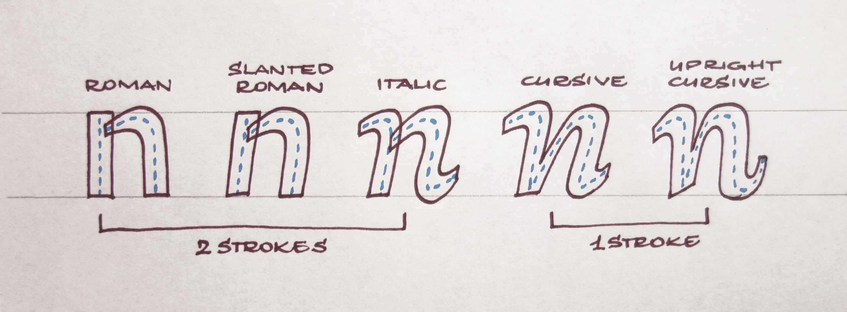 About_draw